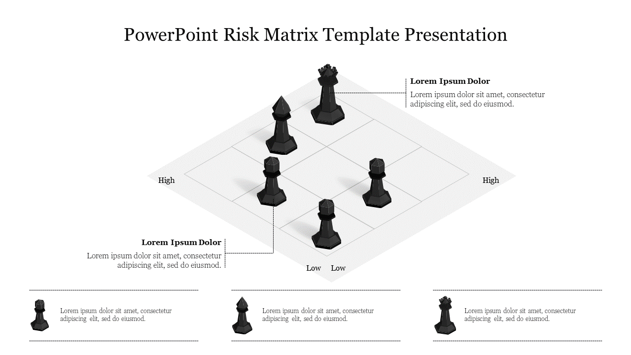PowerPoint Risk Matrix Template Presentation