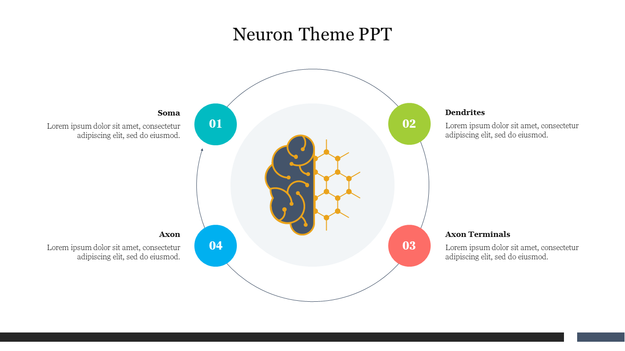 Effective Neuron Theme PPT Template Presentation Slide 