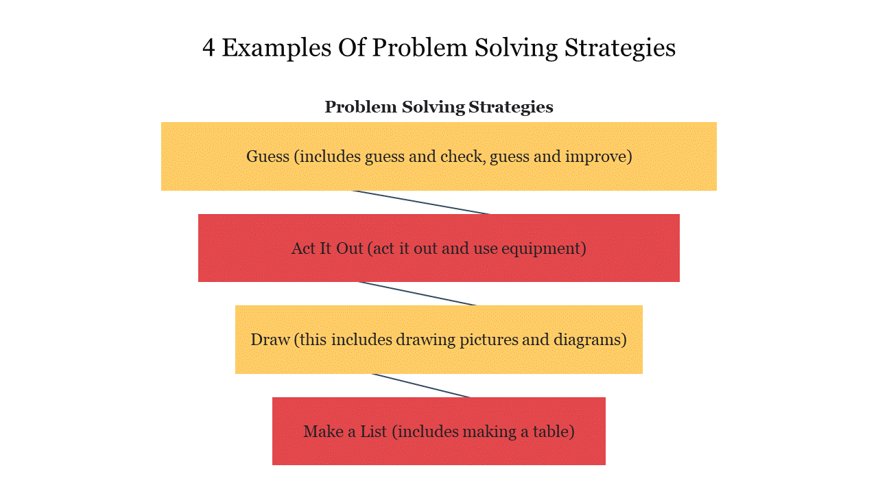4 Examples Of Problem Solving Strategies