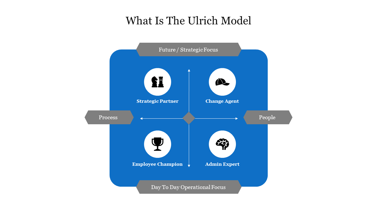 Amazing What Is The Ulrich Model PowerPoint Template