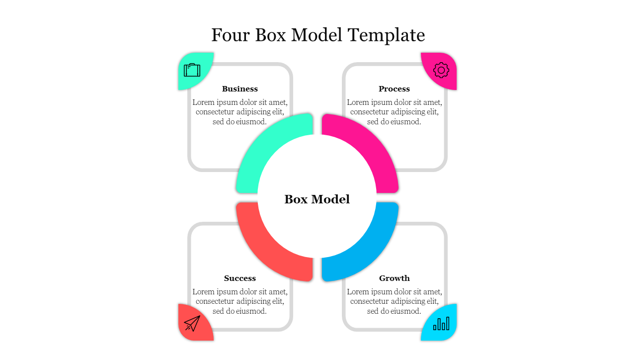 Four Box Model Template