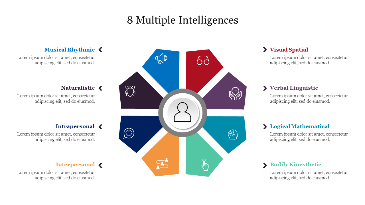 8 Multiple Intelligences