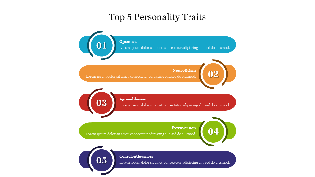 Creative Top 5 Personality Traits Presentation Template 