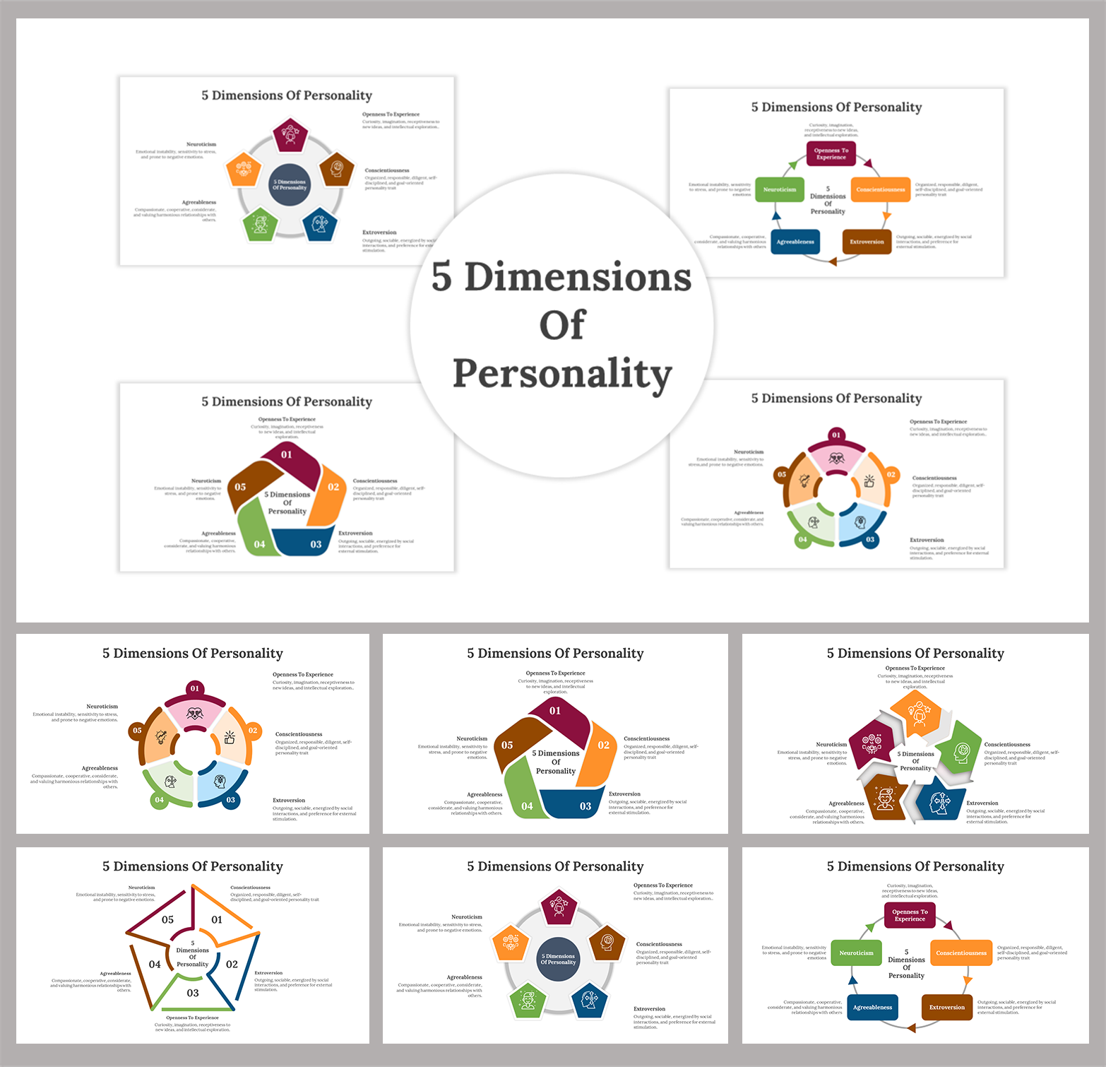 write an essay about yourself based on the dimensions of one's personality