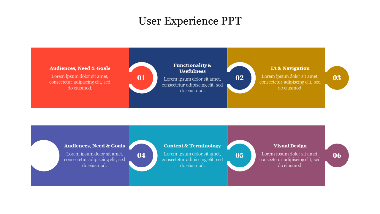User Experience PPT