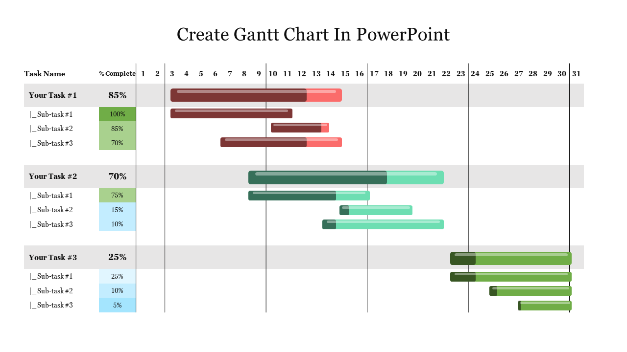 Create Gantt Chart In PowerPoint
