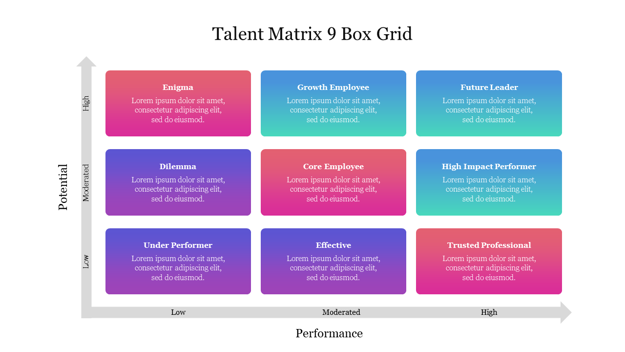 Talent Matrix 9 Box Grid