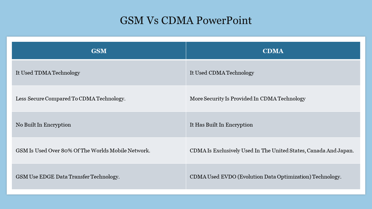GSM Vs CDMA PowerPoint