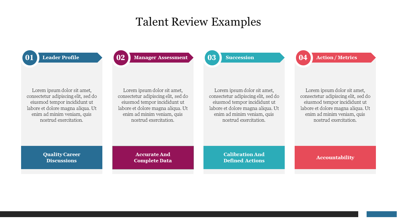 Talent Review Examples
