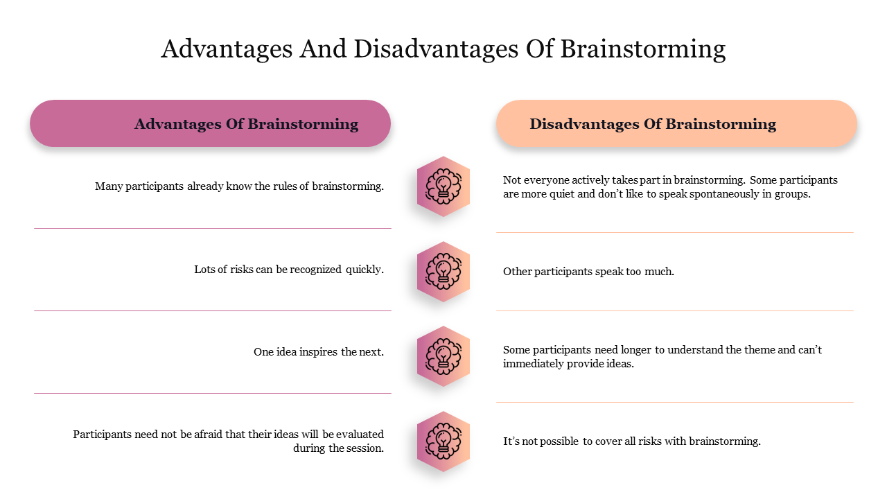 Advantages And Disadvantages Of Brainstorming