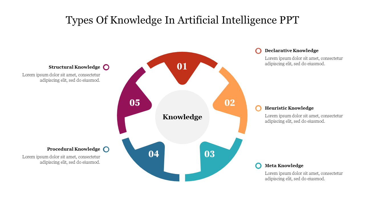 Types Of Knowledge In Artificial Intelligence PPT