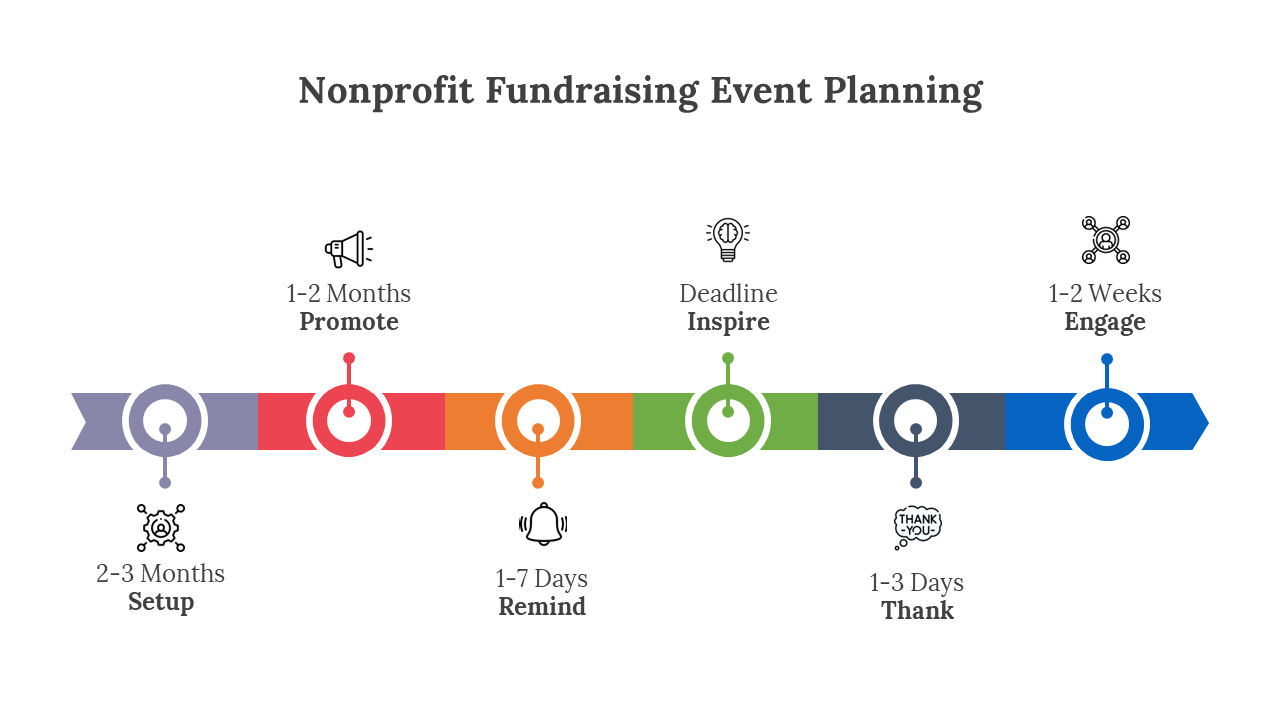 Nonprofit Fundraising Event Planning