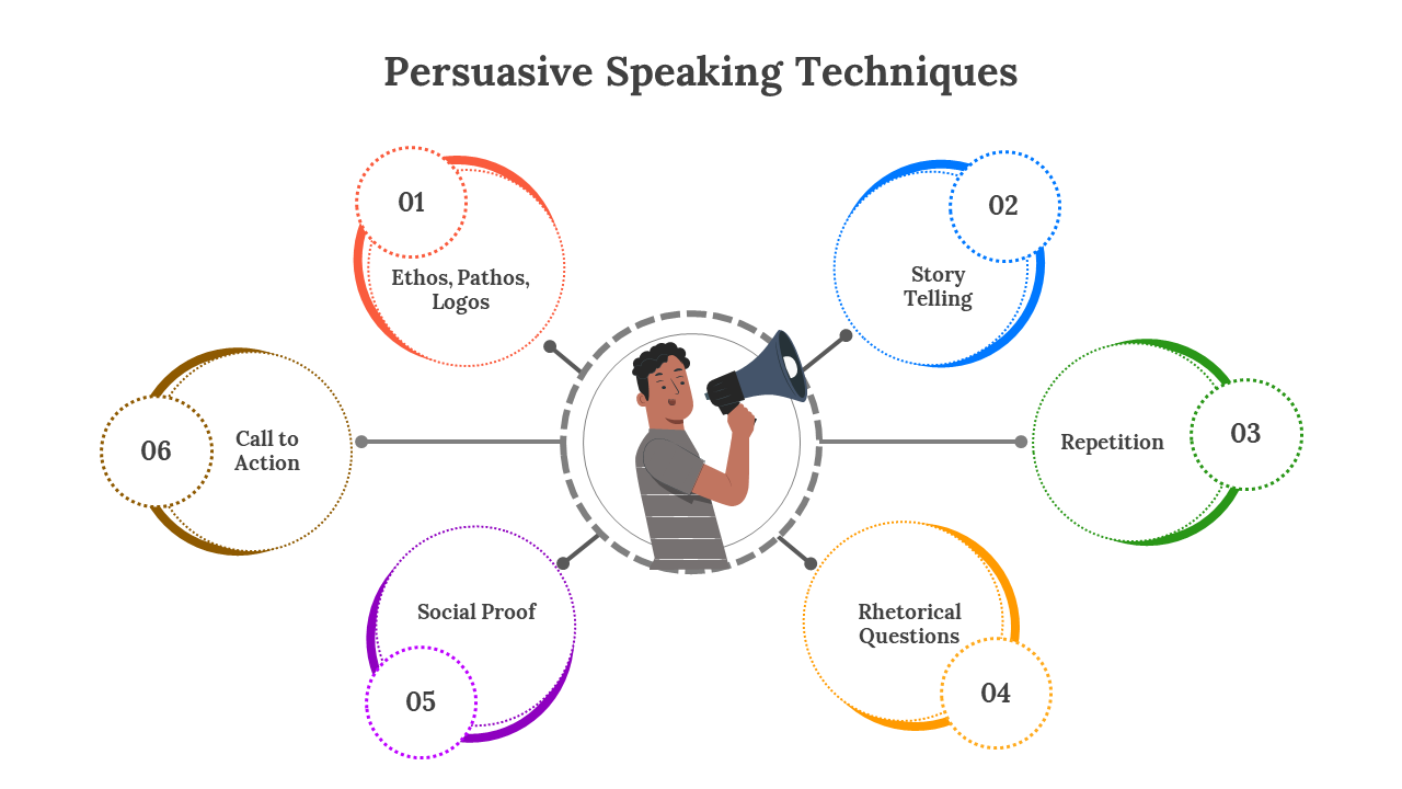 Persuasive Speaking Techniques
