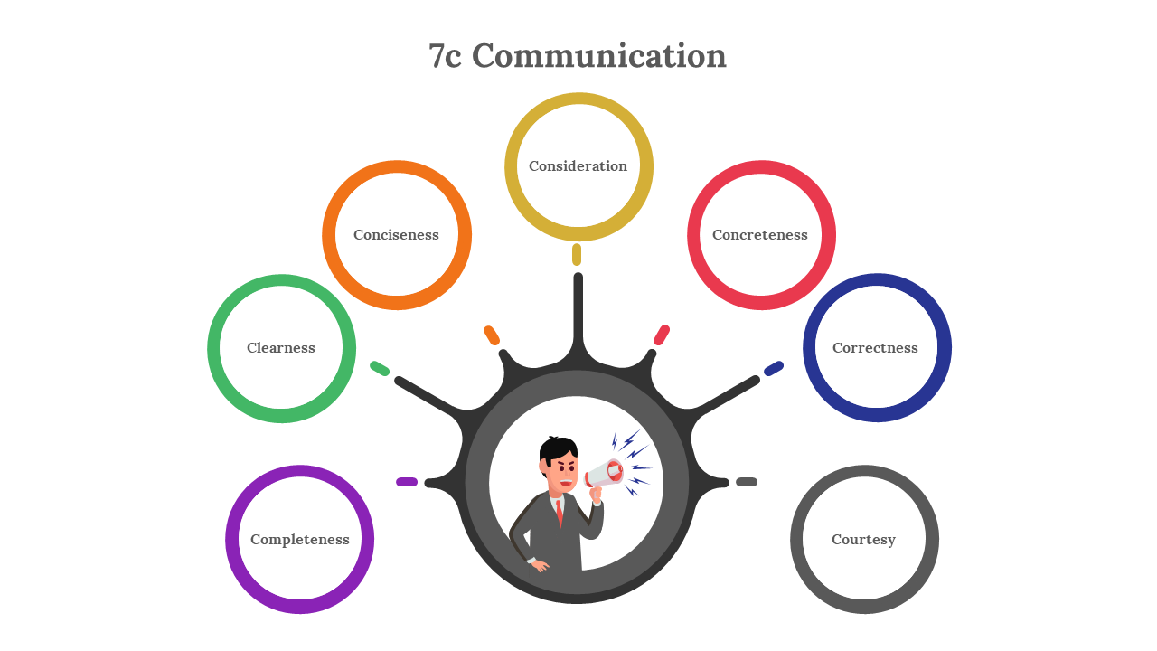 7c Communication