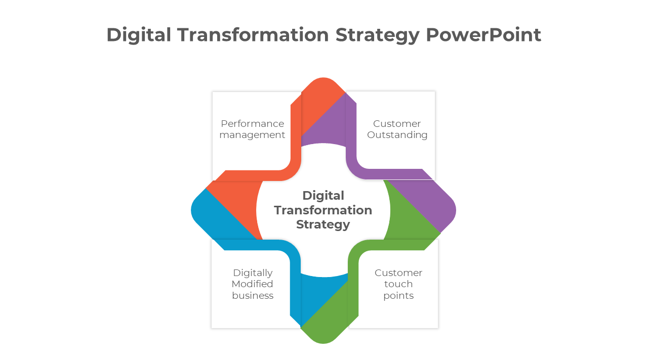 Free - Digital Transformation Strategy PowerPoint And Google Slides