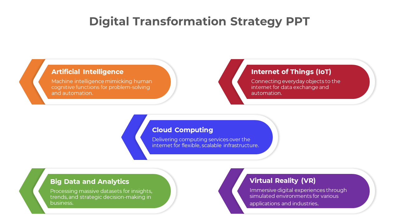 Buy Now! Digital Transformation PPT And Google Slides Theme