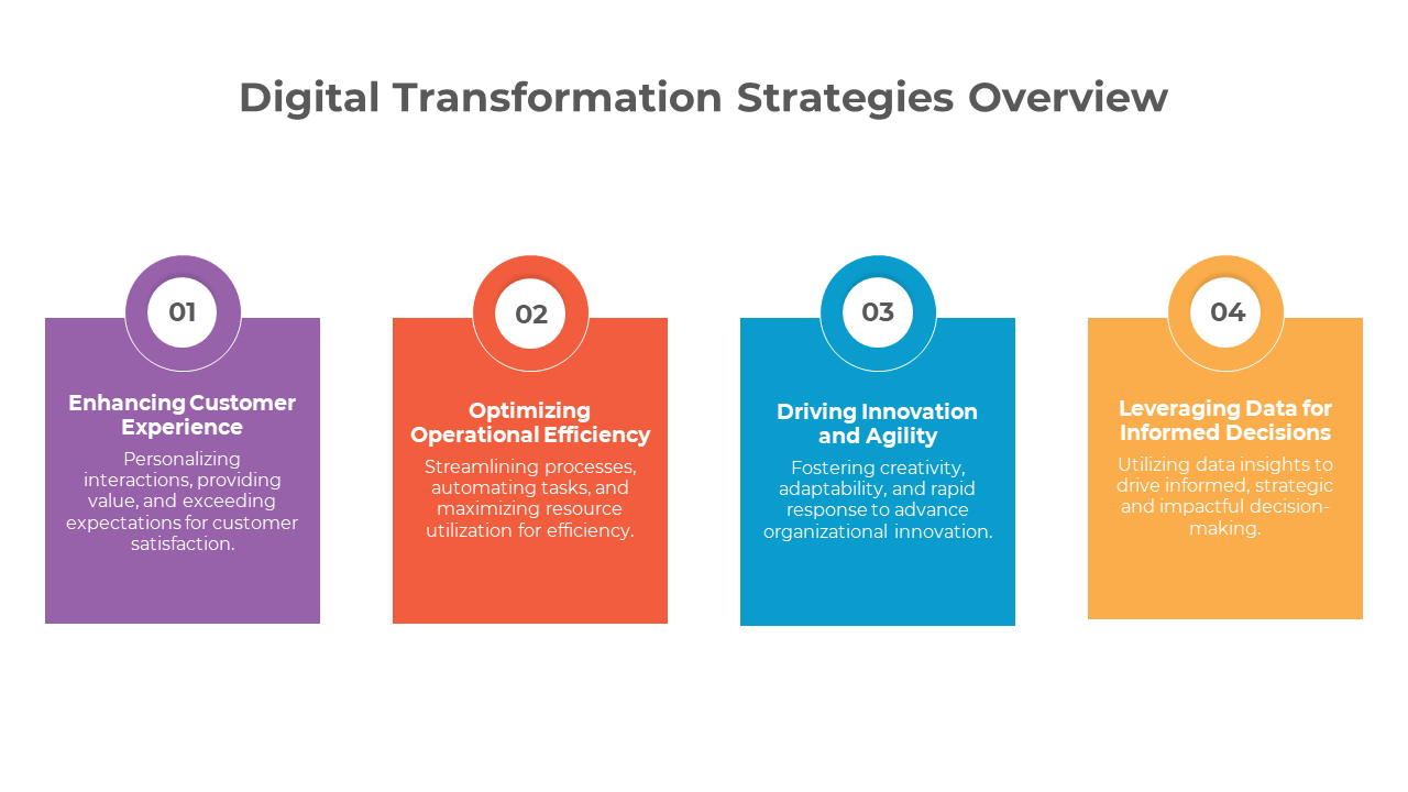 Digital Transformation Strategy Overview