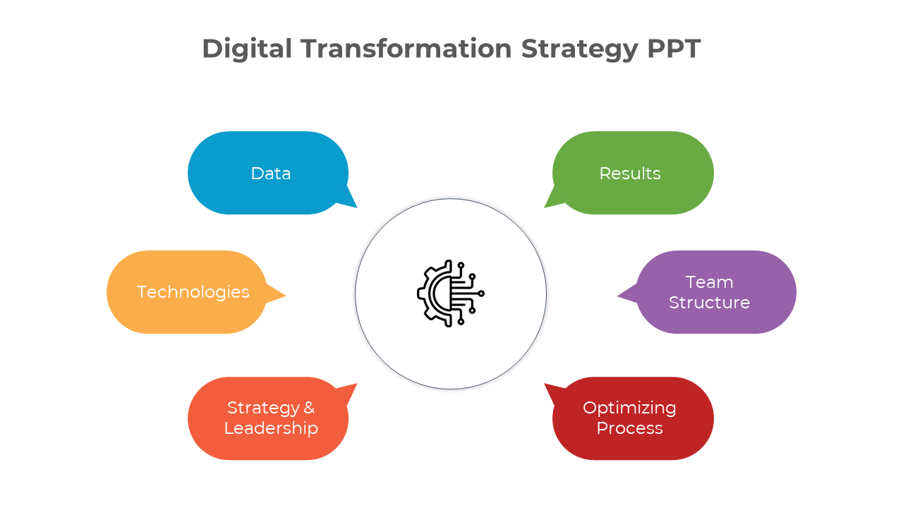 Free - Elegant Digital Transformation PPT And Google Slides