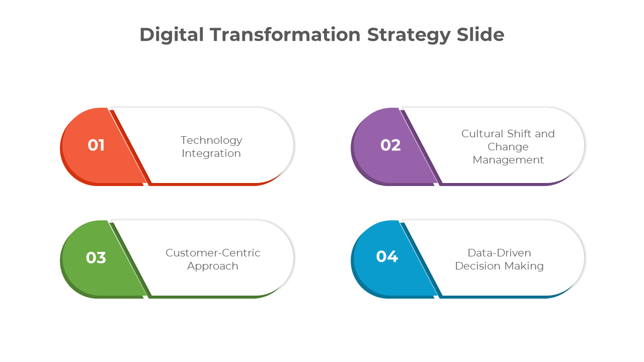 Digital Transformation Strategy Slide PPT And Google Slides