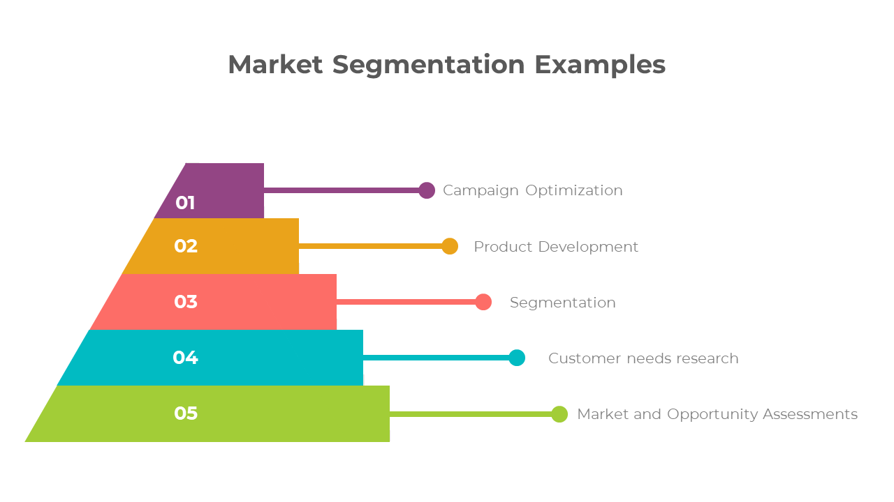 Free - Amazing Market Segmentation Examples PPT And Google Slides