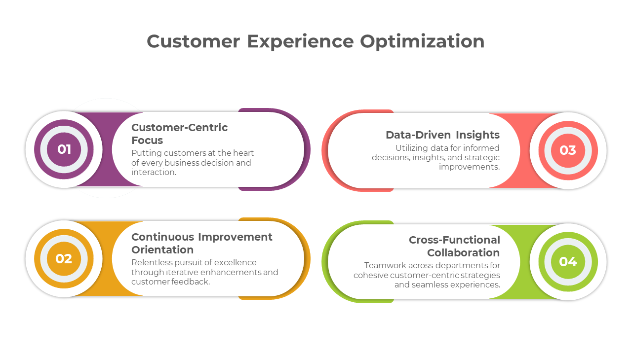 Customer Experience Optimization Presentation