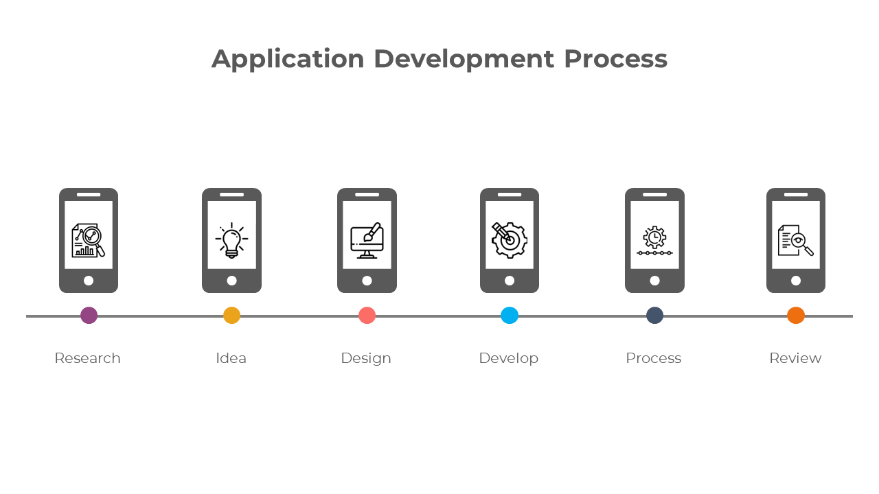 Stunning App Development Process PPT And Google Slides