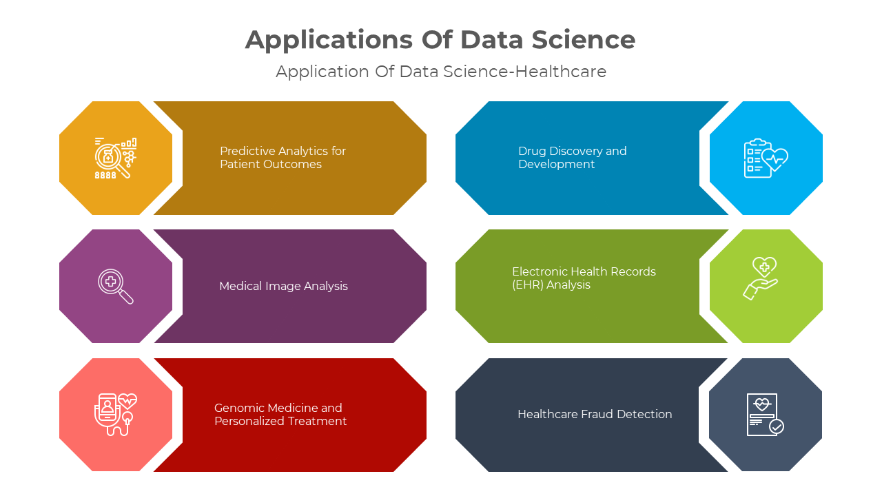 Applications Of Data Science PPT And Google Slides Theme