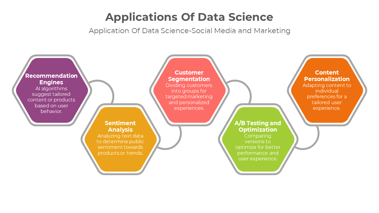 Applications Of Data Science Model