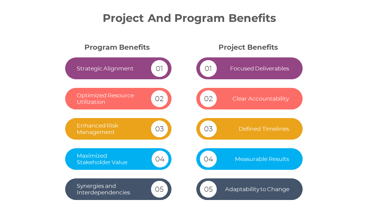Free - Attractive Program Vs Project Benefits PPT And Google Slides