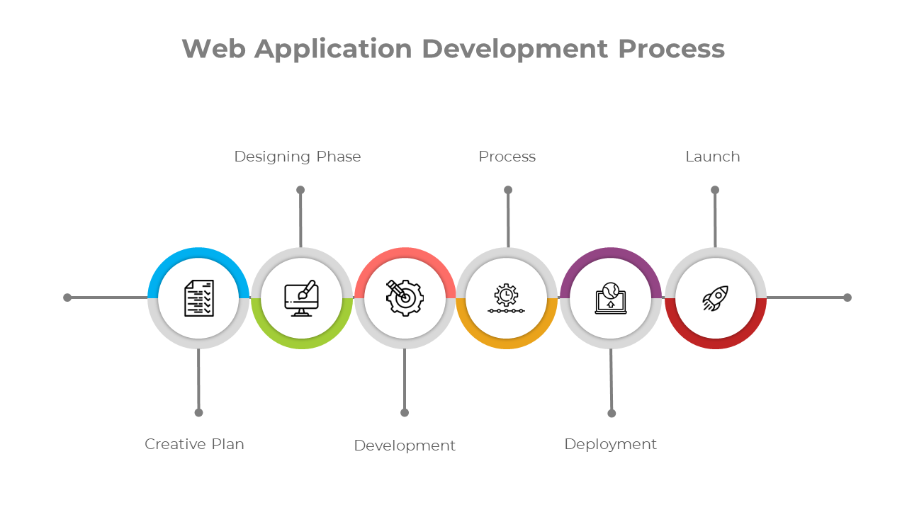 Web Application Process