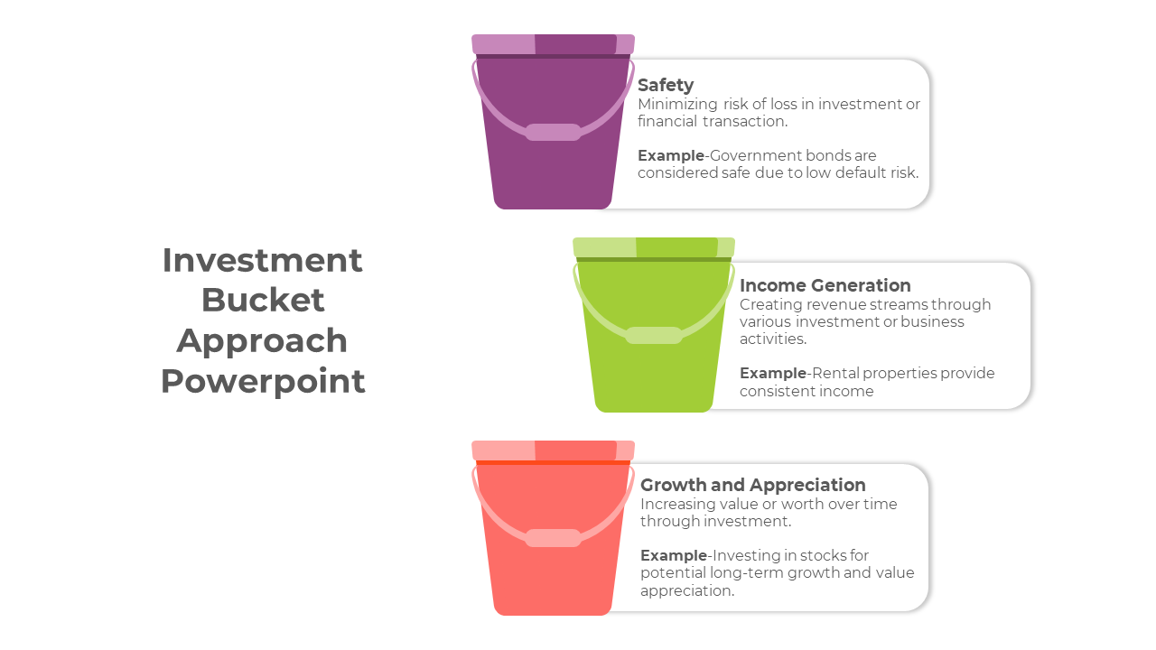 Stunning Investment Bucket Approach PPT And Google Slides
