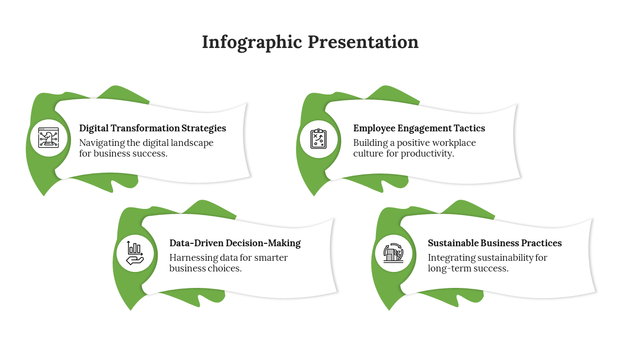 Infographic slide with four key business topics from digital transformation strategies to sustainable business practices.