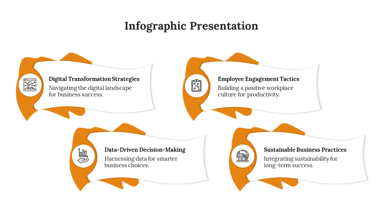 Infographic PPT slide featuring four business strategies from digital transformation strategies to sustainable practices.