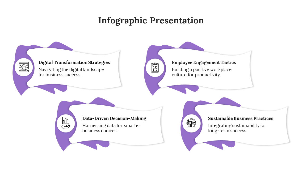 Infographic presentation slide with four business strategies from digital transformation strategies to sustainable practices.