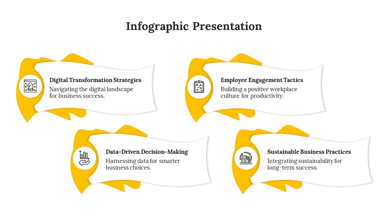 Four curved boxes with yellow accents, icons, and text arranged in two rows, on a white background.