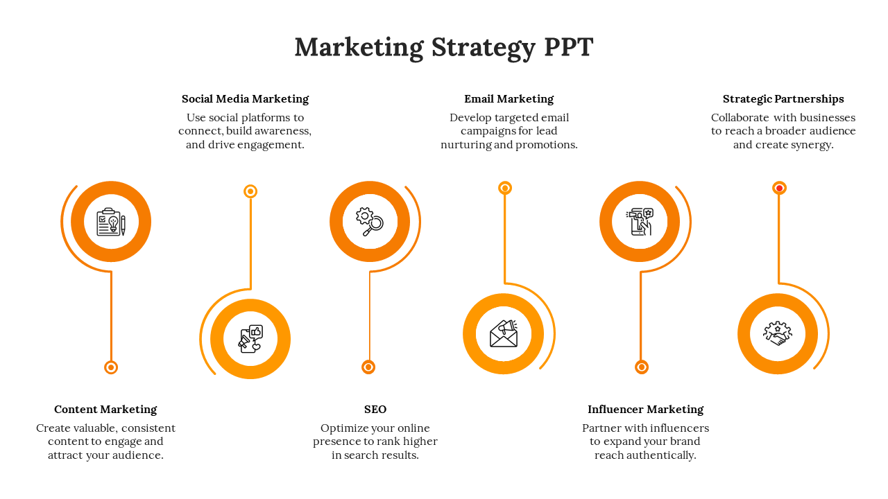 Orange Color Marketing Strategy PPT And Google Slides