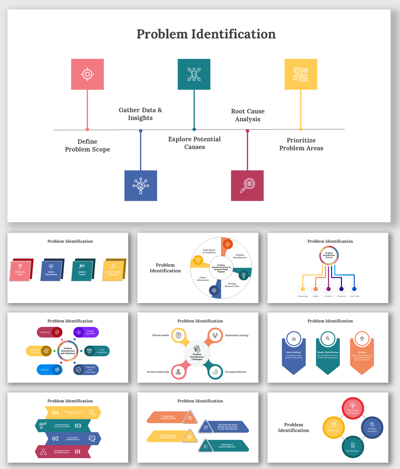 Exclusive Problem Identification PPT And Google Slides