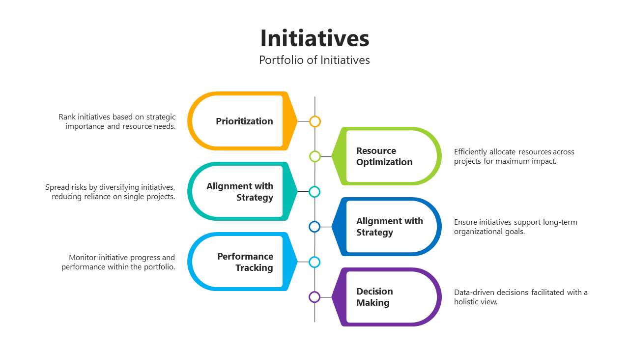 Initiatives PPT Presentation And Google Slides Template