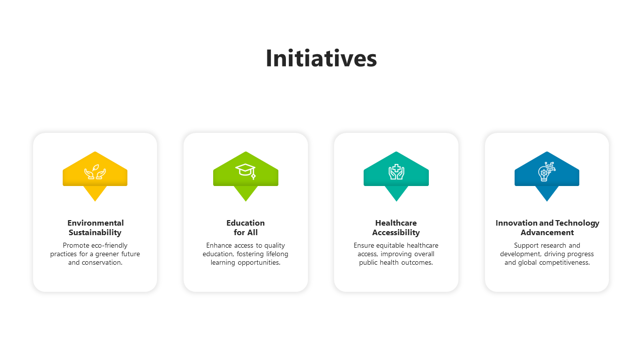 Best Initiatives PowerPoint And Google Slides Template