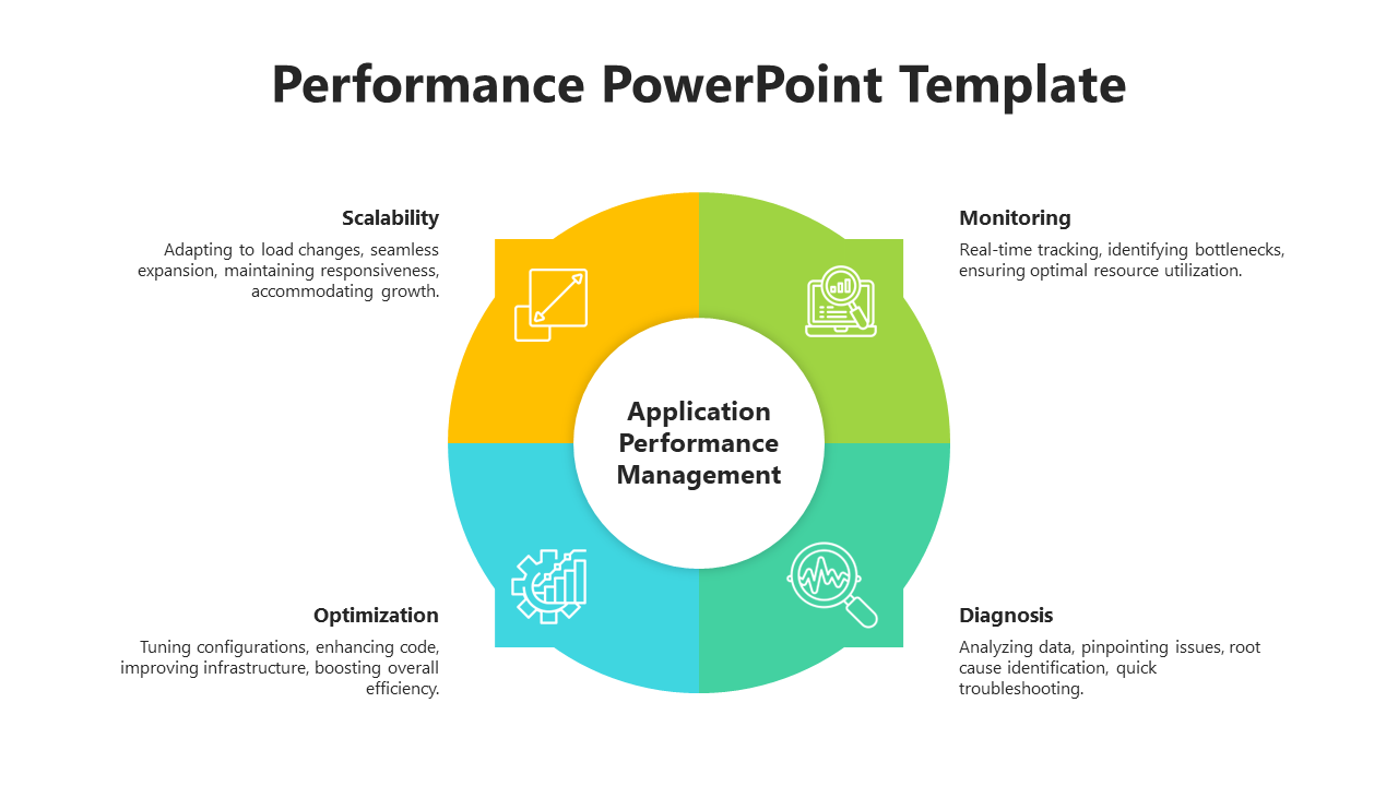 Performance PowerPoint Template