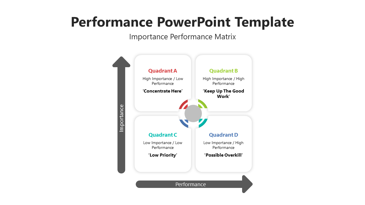 Performance PPT And Google Slides Themes For Your Needs