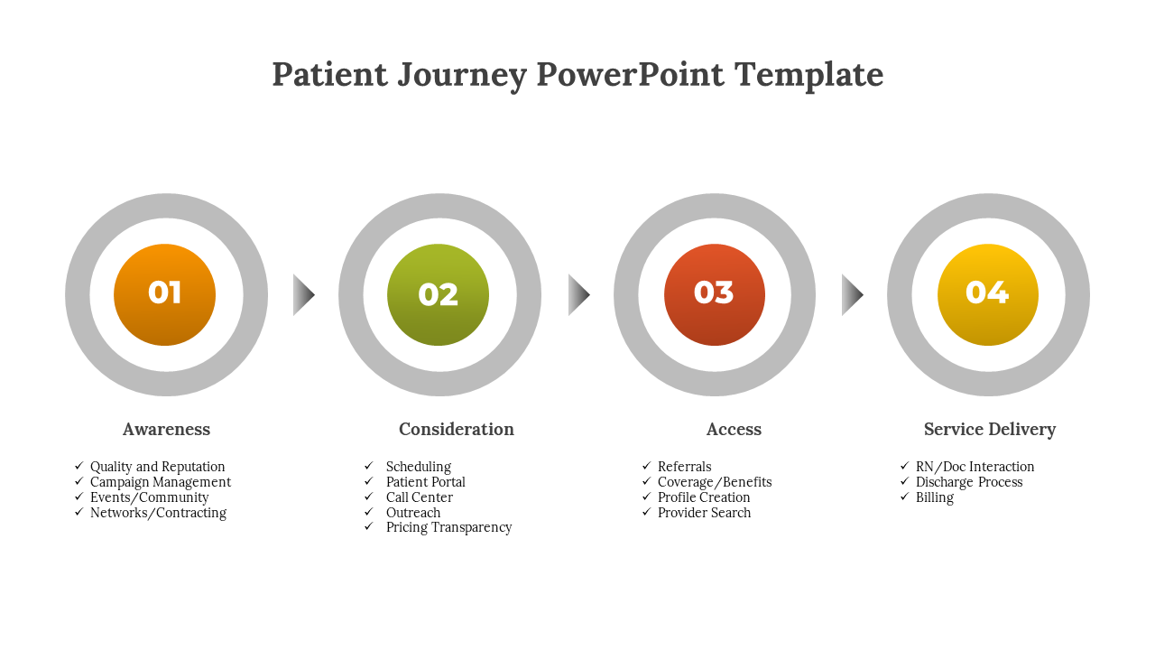 Patient Journey PowerPoint Template