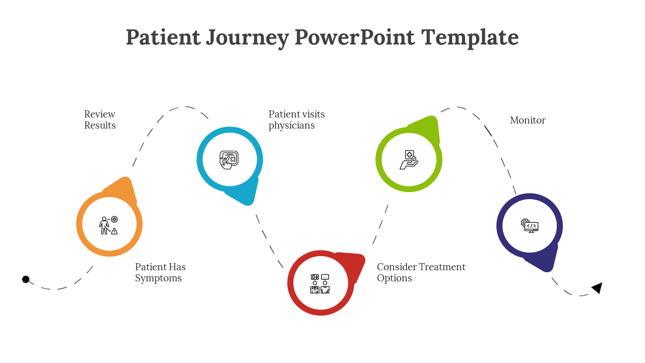 Patient Journey PowerPoint Template