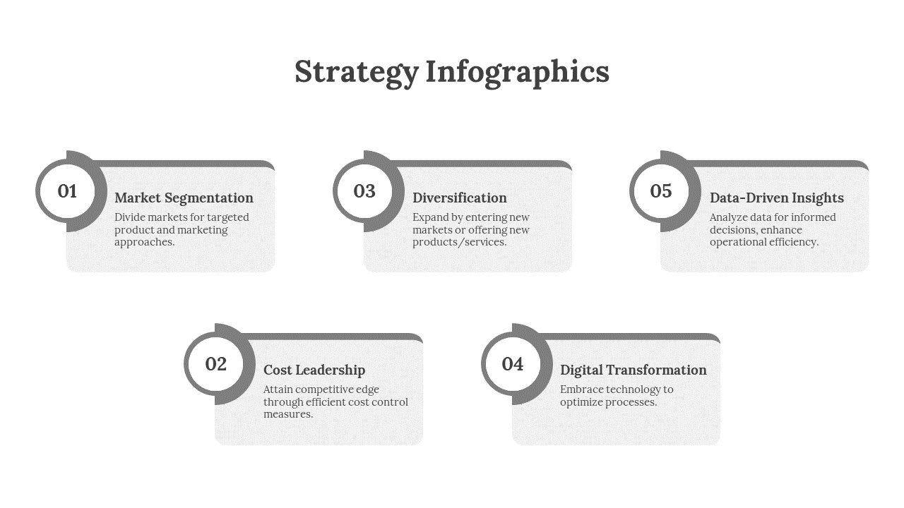 Usable Strategy Infographics PPT And Google Slides