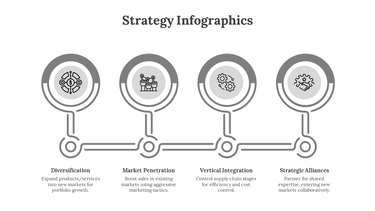 Strategy Infographics PPT and Google Slides
