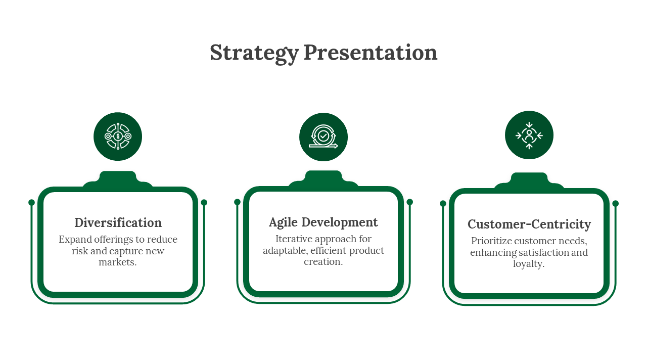 Editable Strategy Presentation And Google Slides Themes