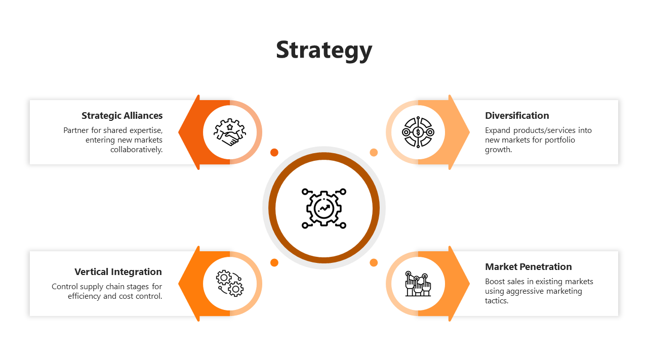 Strategy PowerPoint Template-Orange