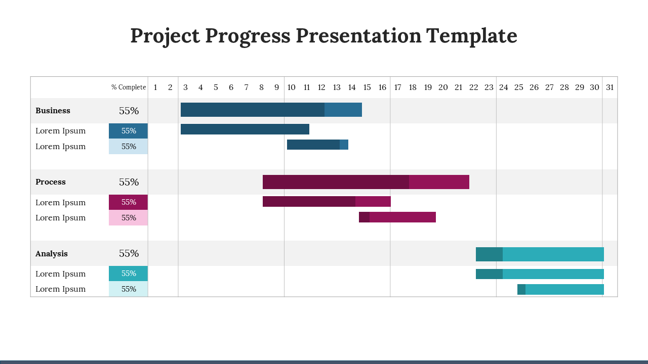 Project Progress PowerPoint And Google Slides Template