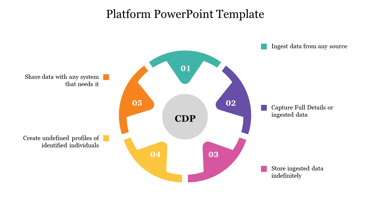 Platform PowerPoint Template