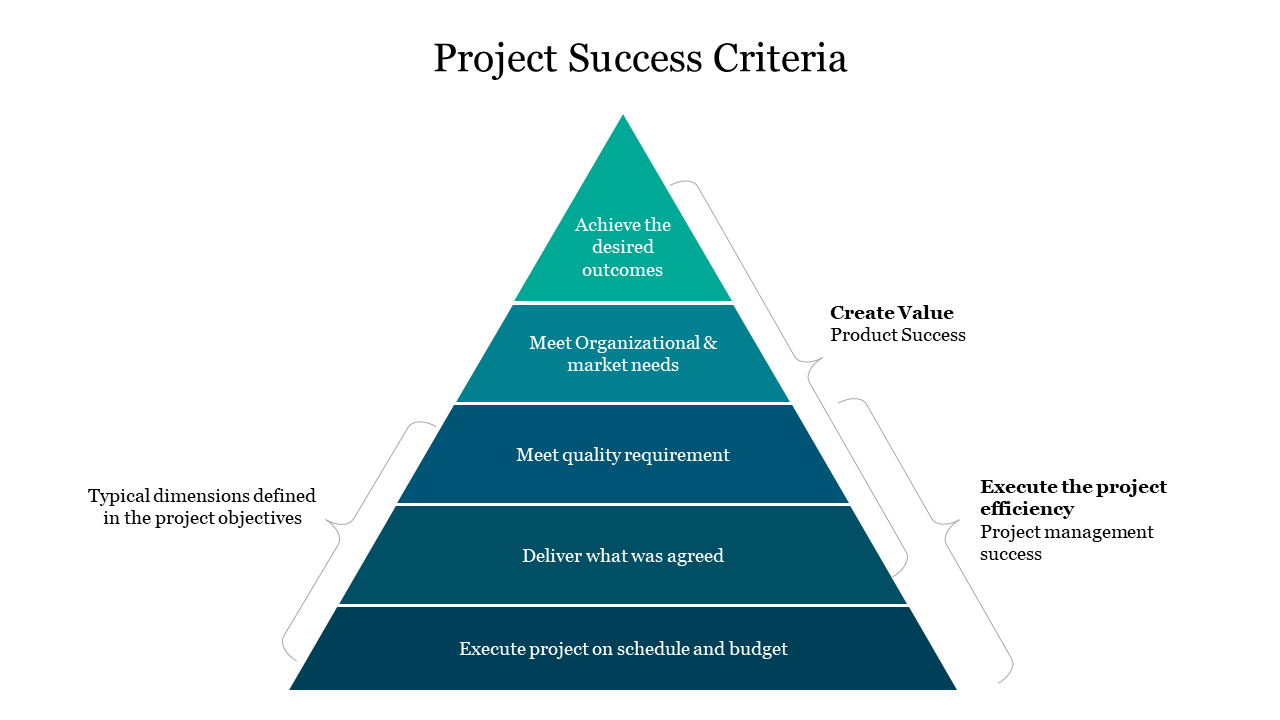 Project Success Criteria PowerPoint Template & Google Slides